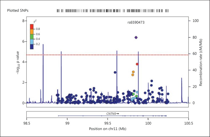 Fig. 2