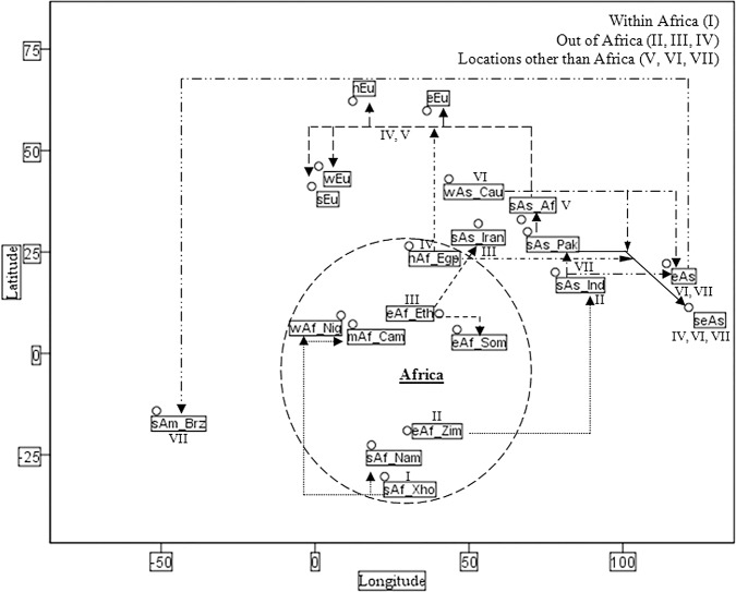 Fig 3