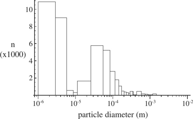 Fig. 1