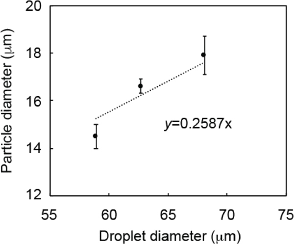 Figure 7.