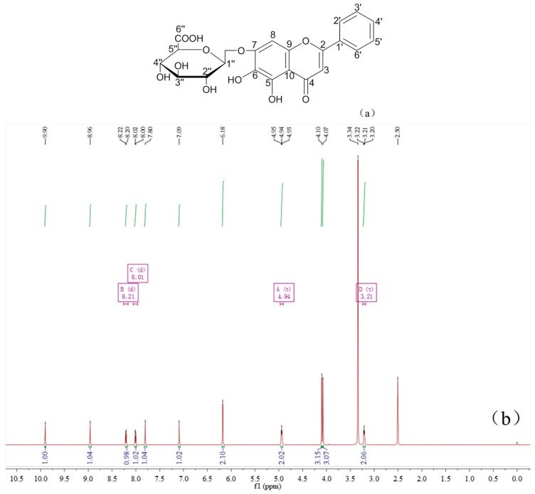 Figure 10