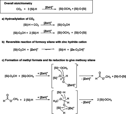 Scheme 4