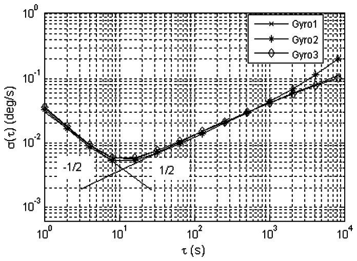 Figure 5.