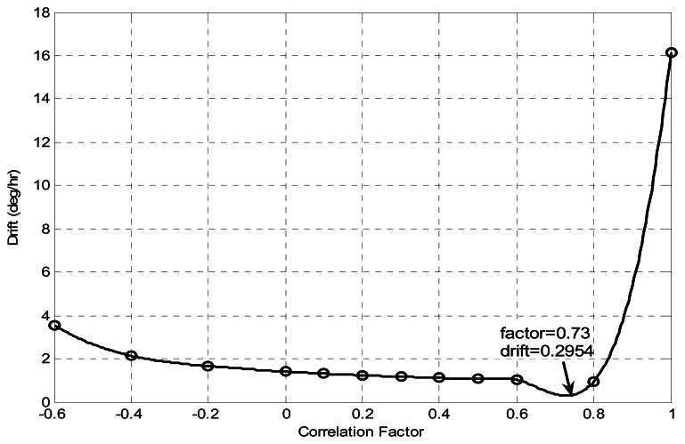 Figure 9.