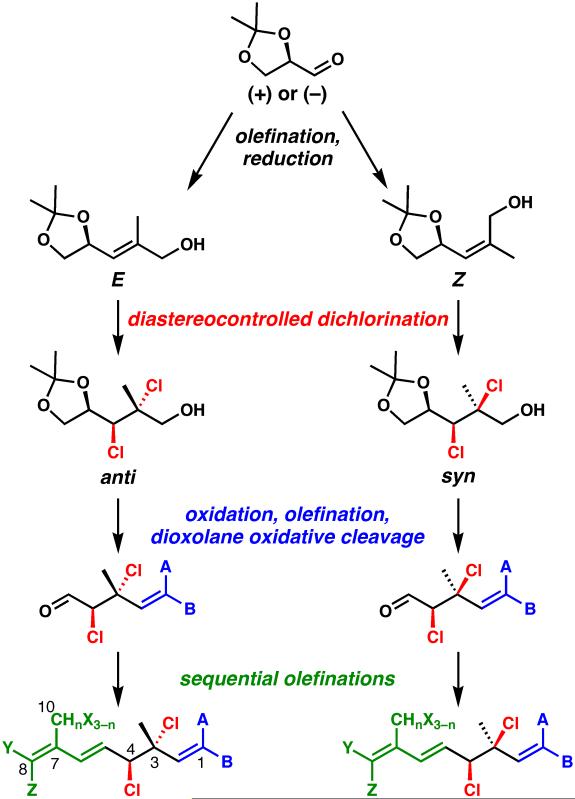 Scheme 1