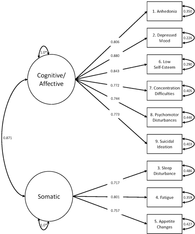 Figure 1: