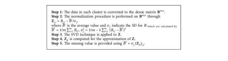 Algorithm 2