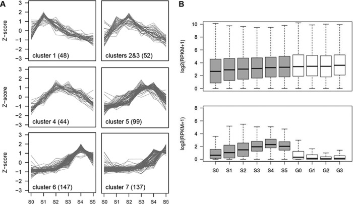 FIG 3 