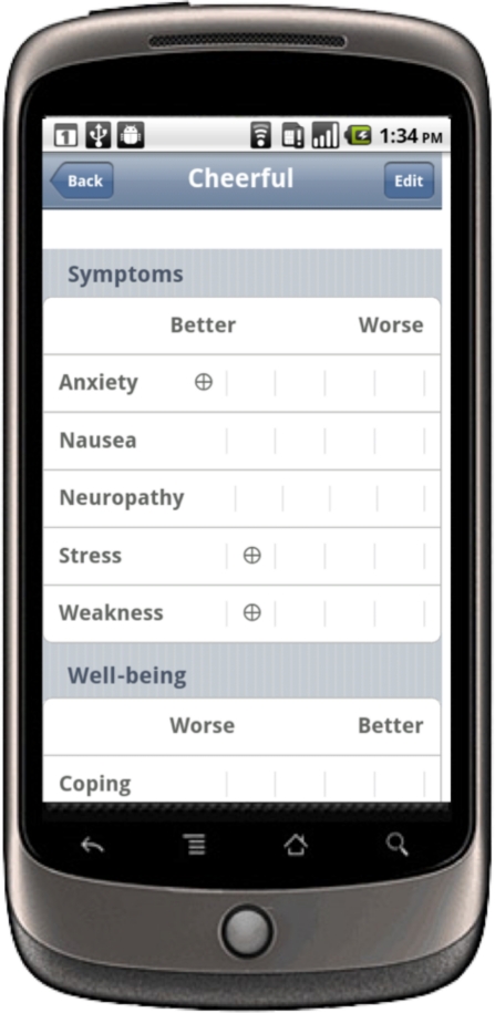 Figure 2: