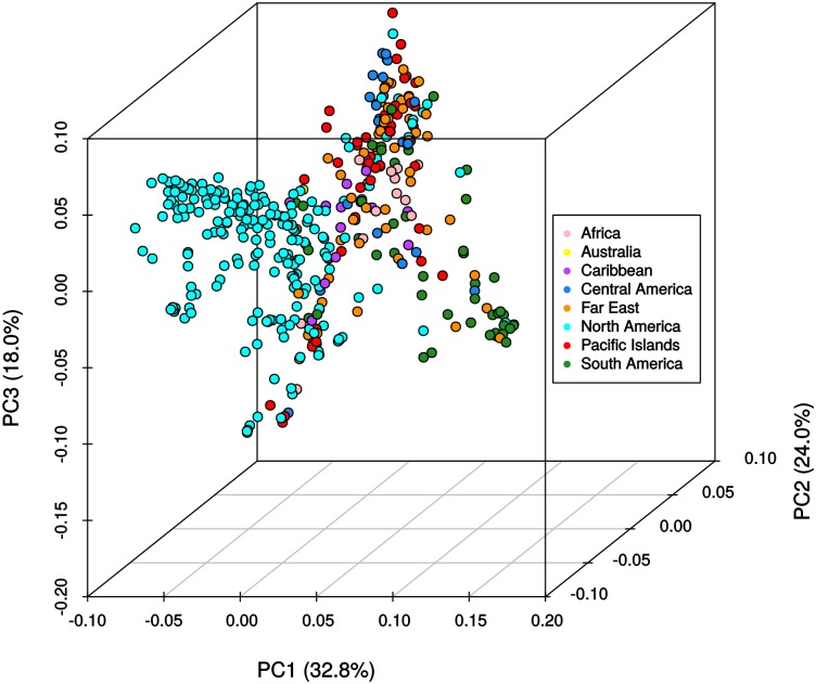 FIGURE 6