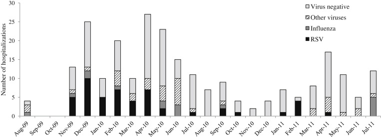 Figure 1