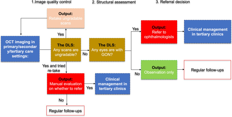 Fig. 4