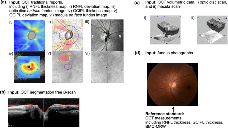 Fig. 3