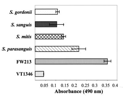 FIG. 6