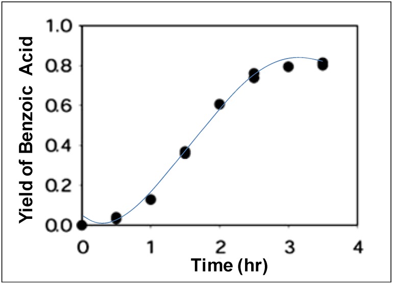 Figure 15