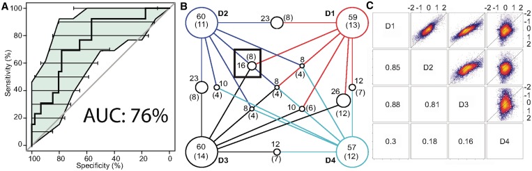 Figure 2.