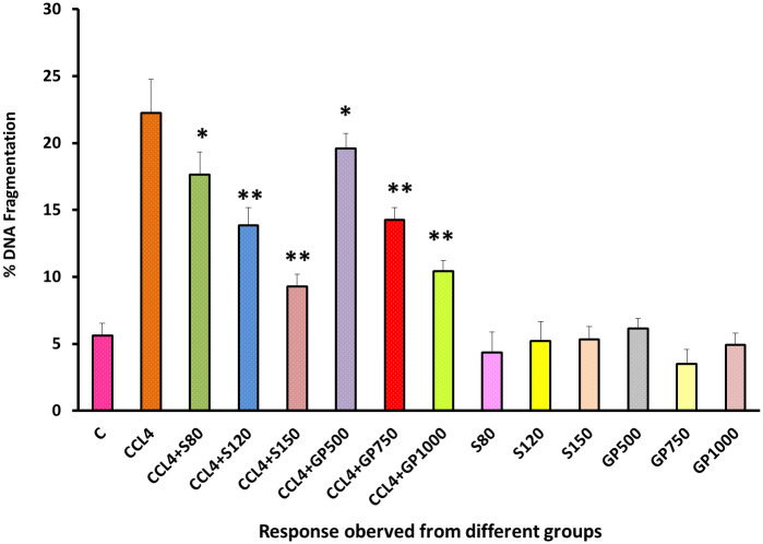 Fig 11