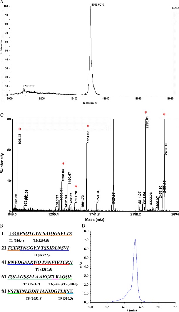 Fig. 4