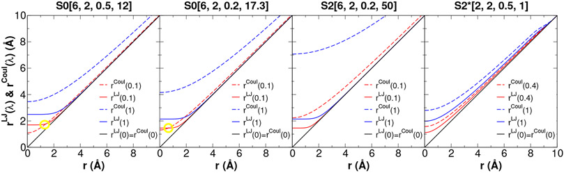 Figure 4: