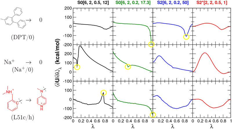 Figure 6: