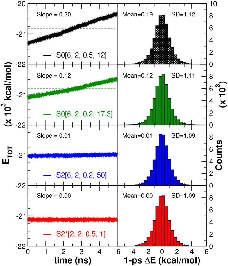 Figure 9: