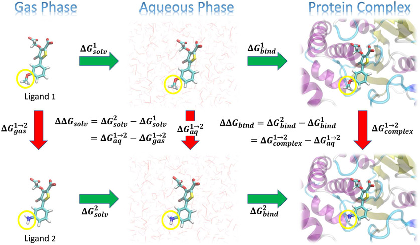 Figure 1: