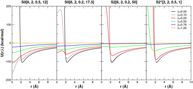 Figure 5: