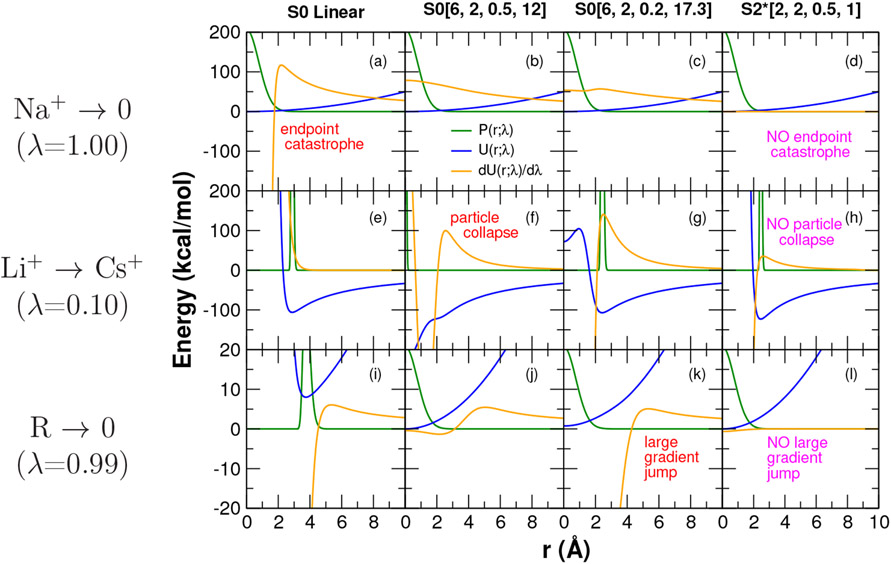 Figure 3: