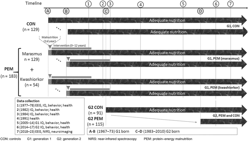 Figure 1: