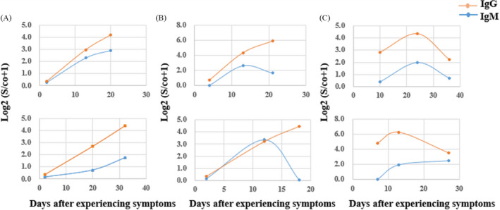 FIGURE 4