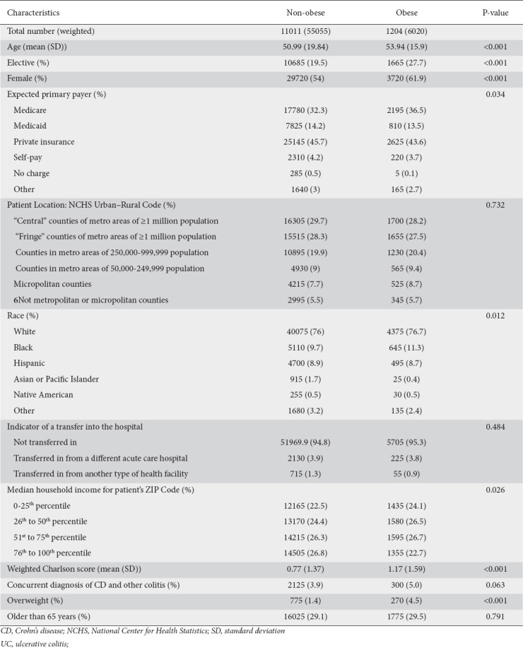 graphic file with name AnnGastroenterol-34-196-g001.jpg