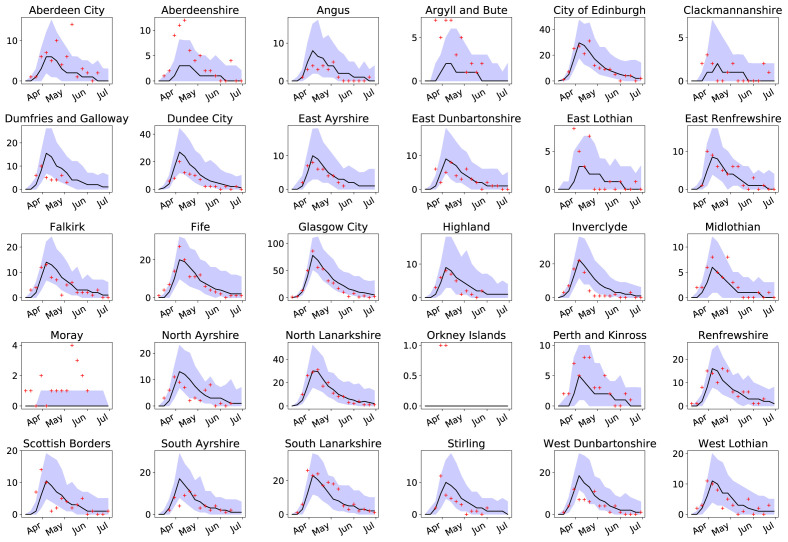 Figure 6. 