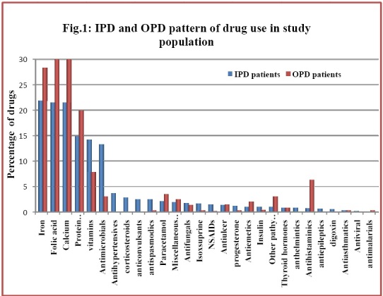 [Table/Fig-3]: