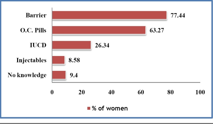 [Table/Fig-6]: