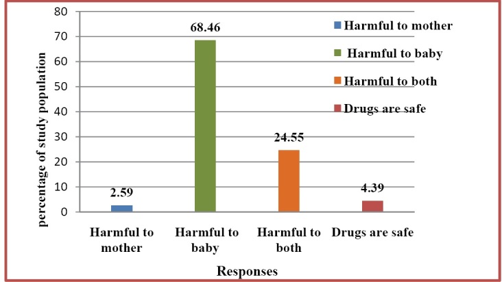 [Table/Fig-7]: