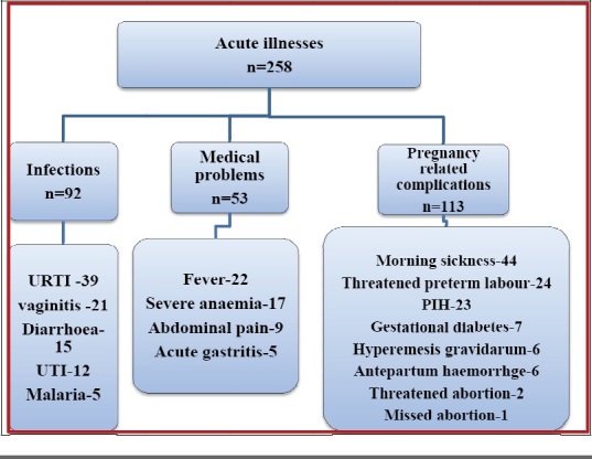 [Table/Fig-5]: