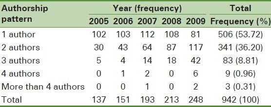 graphic file with name JEHP-3-99-g005.jpg