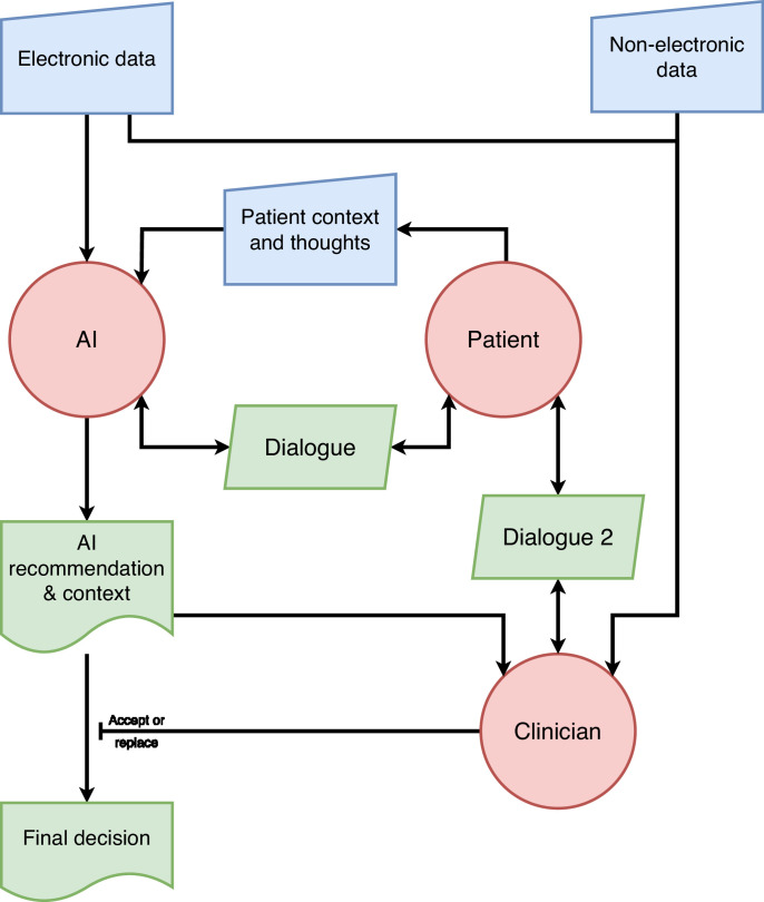 Fig 3