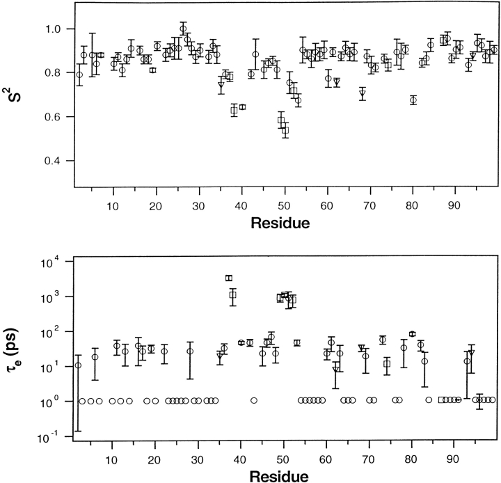 Fig. 8.