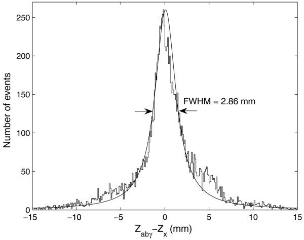 Figure 16