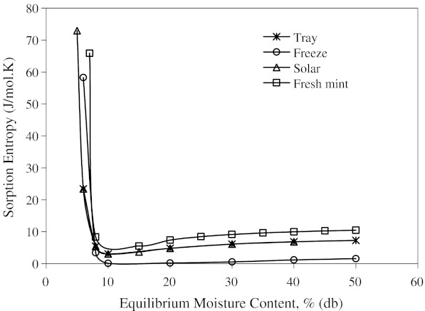 Fig. 8