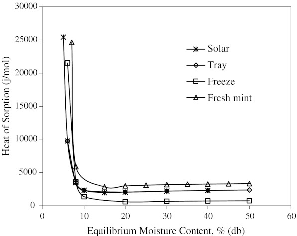 Fig. 7