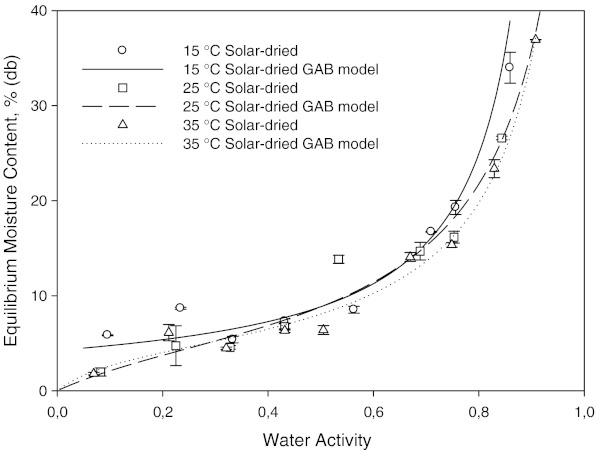 Fig. 6