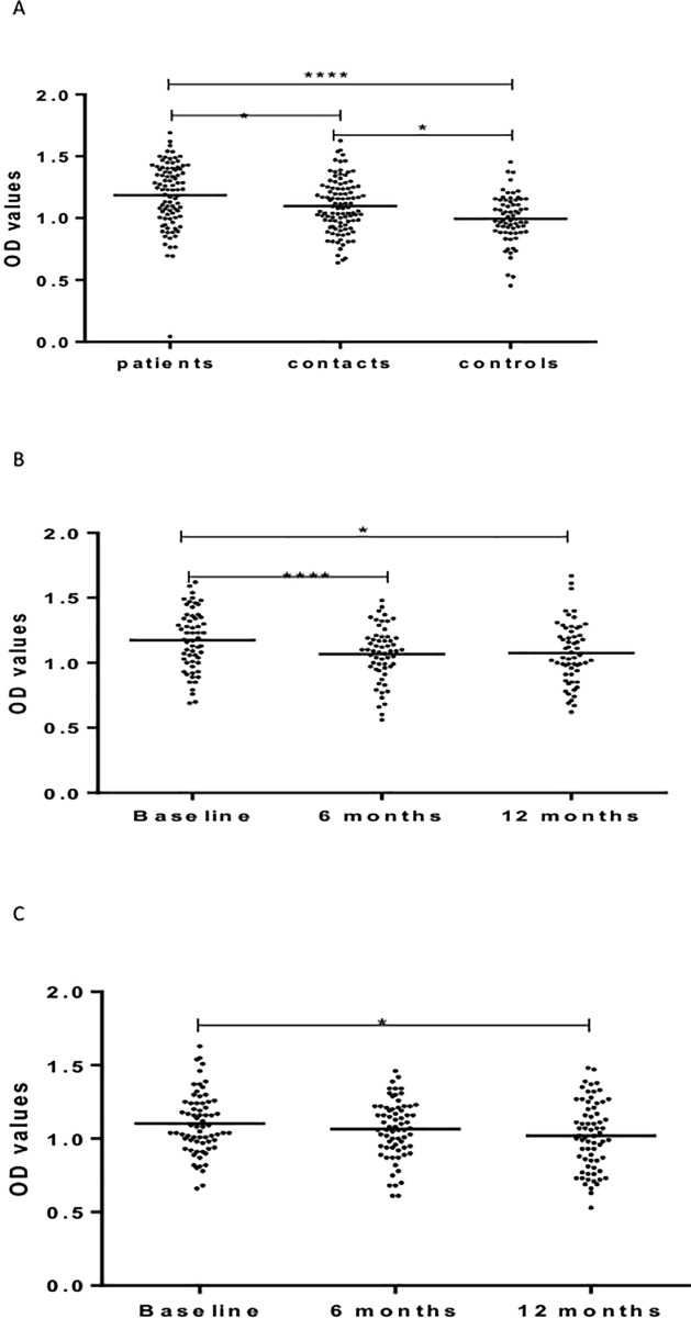 Fig 5