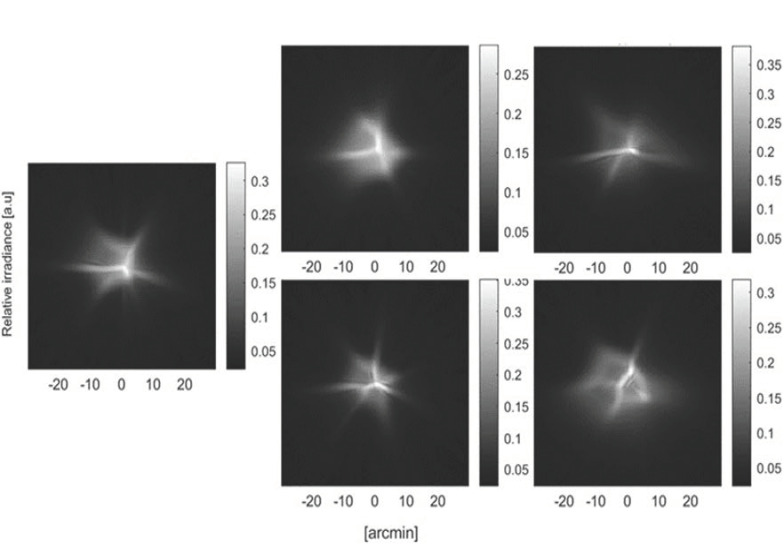 Figure 4.