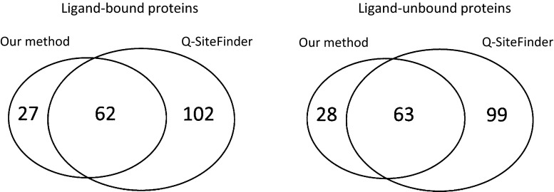 Fig. 5