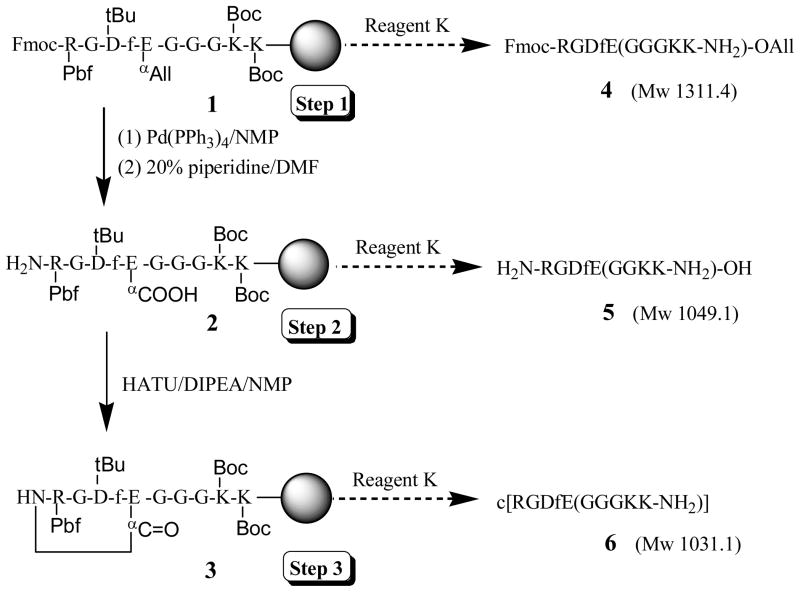 Scheme 1