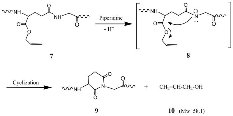 Scheme 2