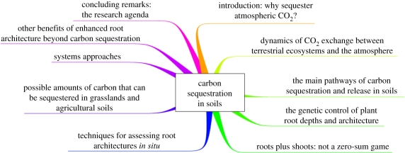 Figure 1.