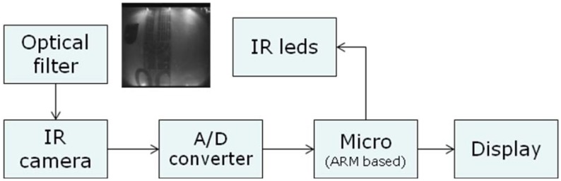 Figure 6.